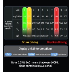 FredTech Hot Selling Breathalyzer Alcohol Tester